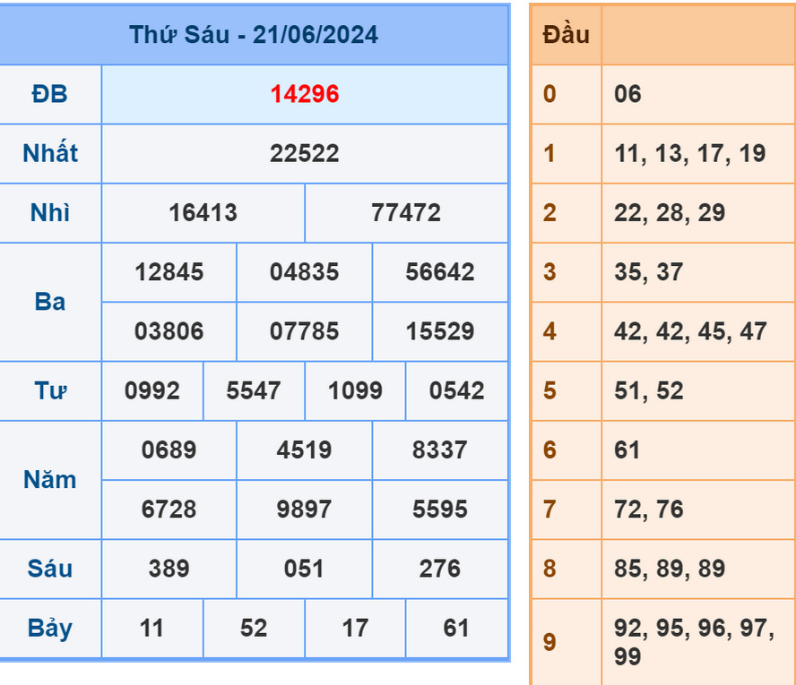 Soi cầu dự đoán XSMB 22/6/2024