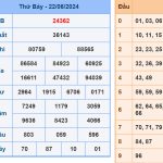Soi cầu dự đoán XSMB 22/6/2024