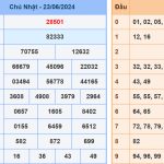 Soi cầu dự đoán XSMB 24/6/2024
