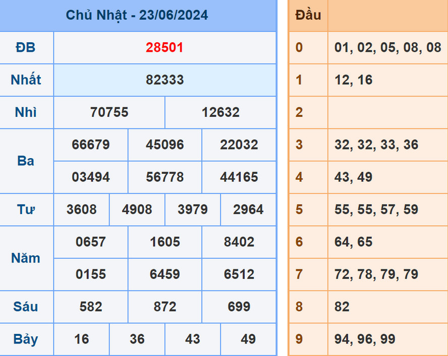 Soi cầu dự đoán XSMB 24/6/2024
