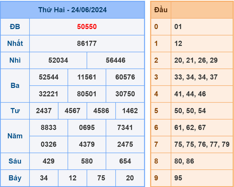 Soi cầu dự đoán XSMB 25/6/2024