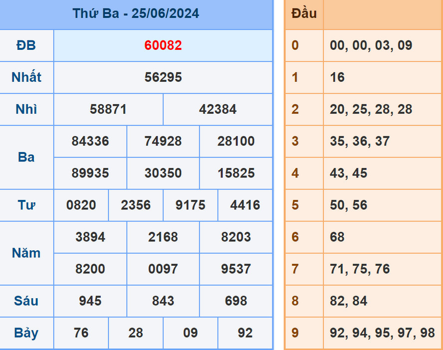 Soi cầu dự đoán XSMB 26/6/2024
