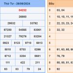 Soi cầu dự đoán XSMB 27/6/2024