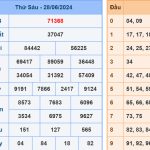 Soi cầu dự đoán XSMB 29/6/2024