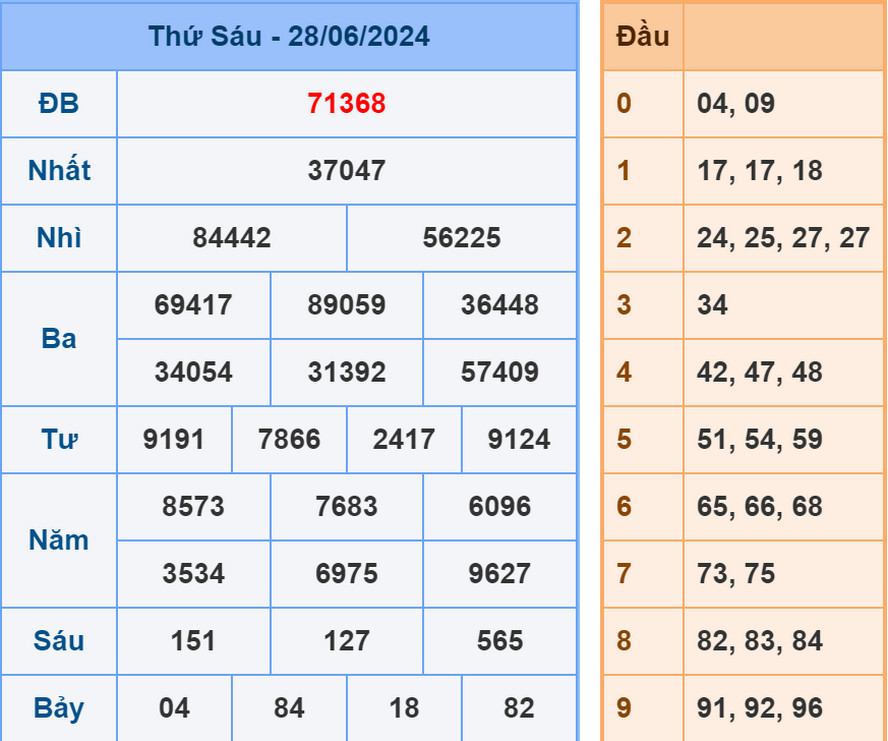 Soi cầu dự đoán XSMB 29/6/2024