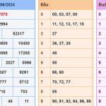 Soi cầu dự đoán XSMB 3/6/2024