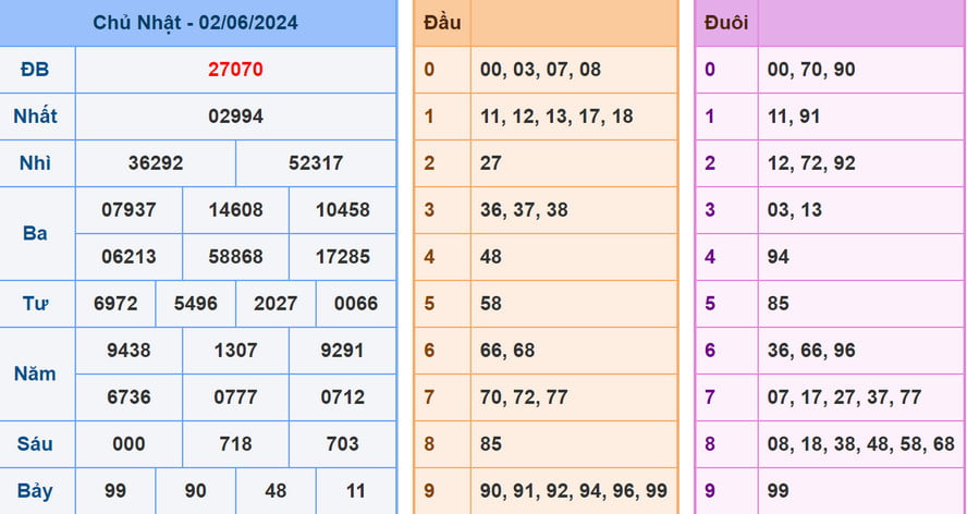 Soi cầu dự đoán XSMB 3/6/2024