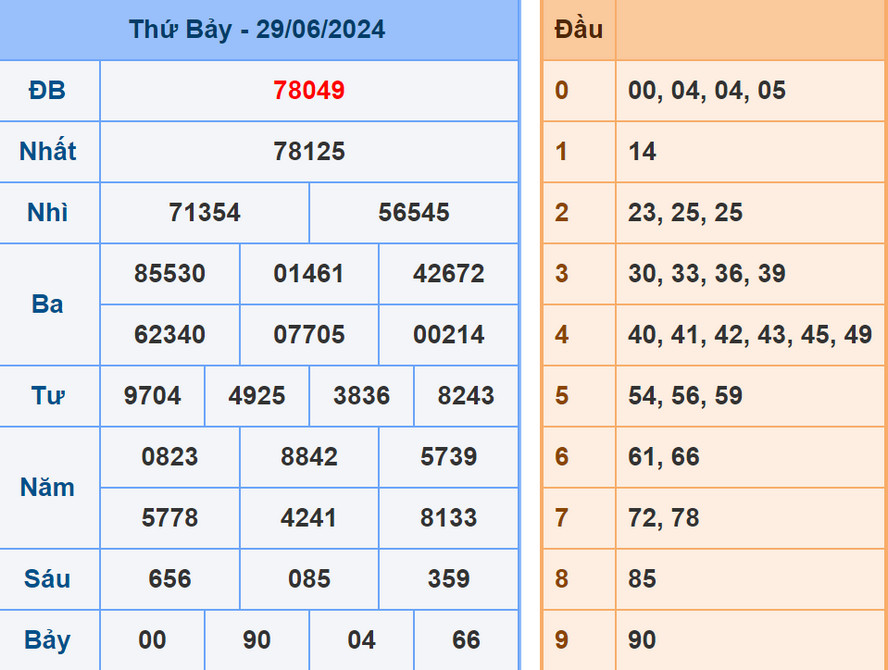 Soi cầu dự đoán XSMB 30/6/2024