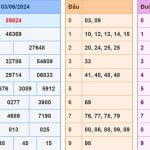Soi cầu dự đoán XSMB 4/6/2024