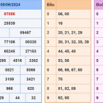 Soi cầu dự đoán XSMB 6/6/2024