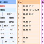 Soi cầu dự đoán XSMB 7/6/2024