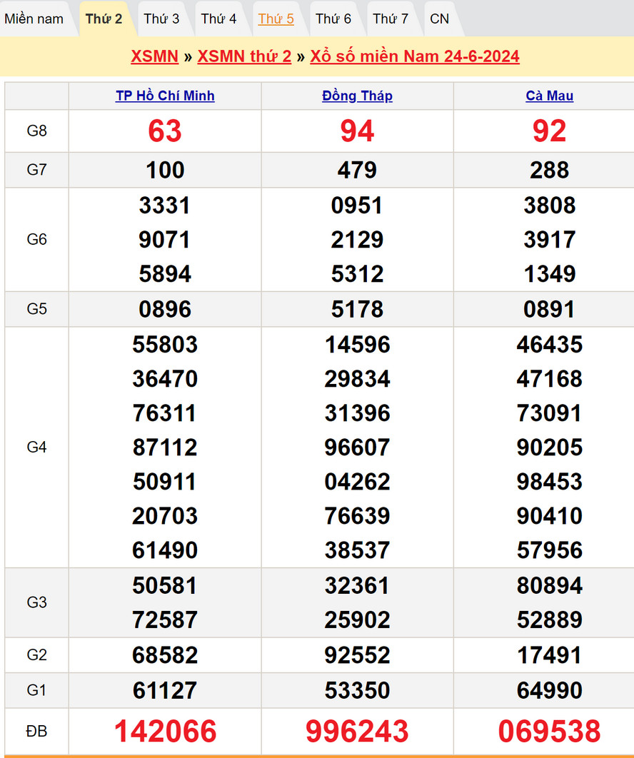 Soi cầu dự đoán XSMN 1/7/2024