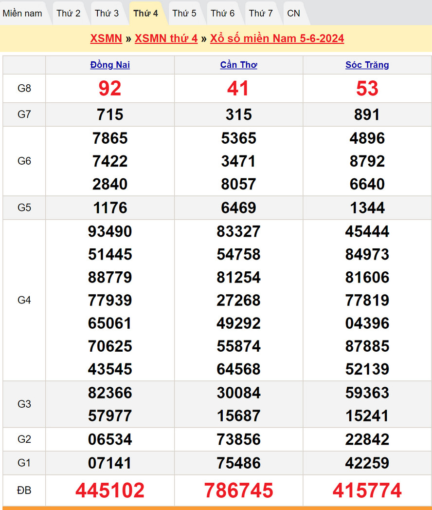 Soi cầu dự đoán XSMN 12/6/2024