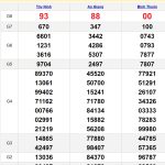 Soi cầu dự đoán XSMN 13/6/2024