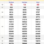 Soi cầu dự đoán XSMN 16/6/2024