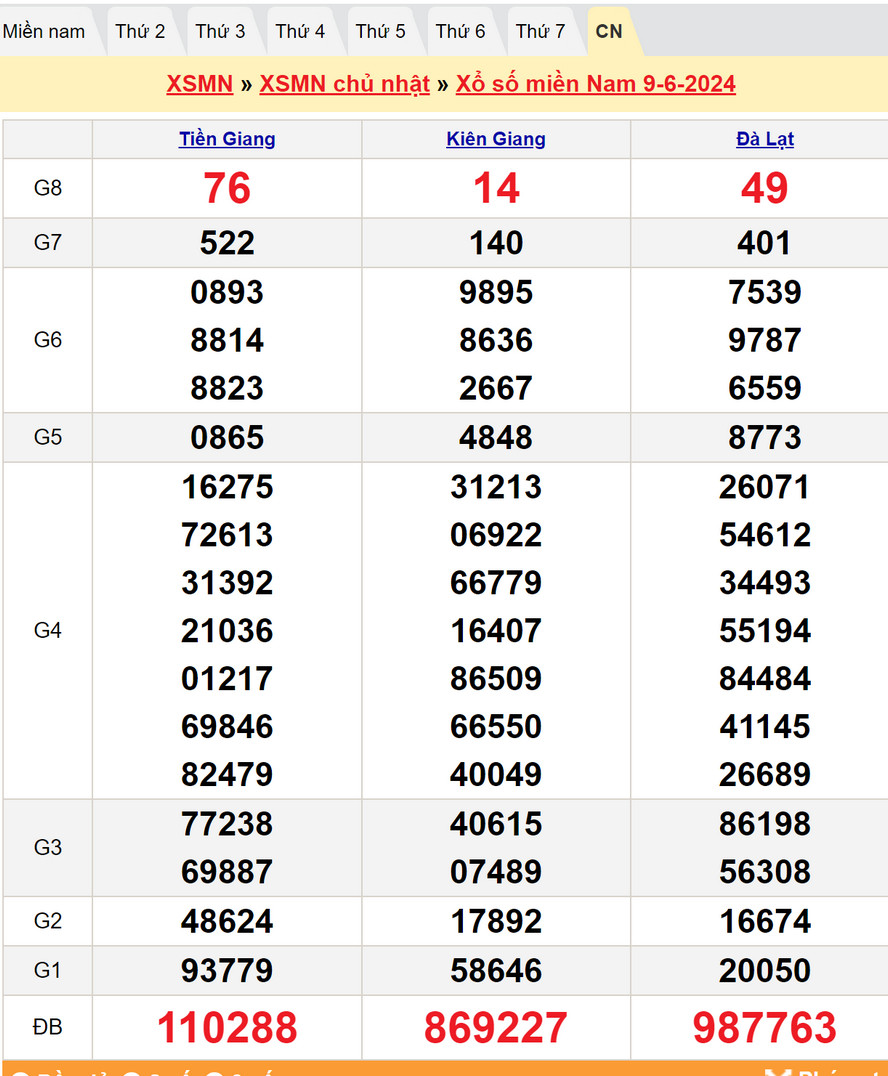 Soi cầu dự đoán XSMN 16/6/2024