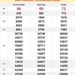 Soi cầu dự đoán XSMN 17/6/2024