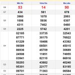 Soi cầu dự đoán XSMN 18/6/2024