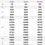 Soi cầu dự đoán XSMN 20/6/2024