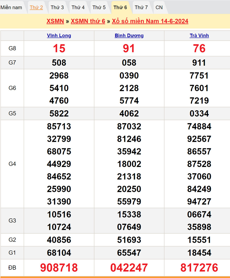 Soi cầu dự đoán XSMN 21/6/2024