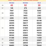 Soi cầu dự đoán XSMN 23/6/2024