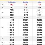 Soi cầu dự đoán XSMN 24/6/2024
