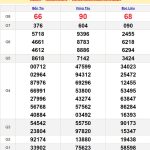 Soi cầu dự đoán XSMN 25/6/2024