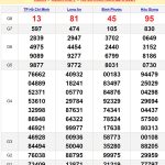 Soi cầu dự đoán XSMN 29/6/2024