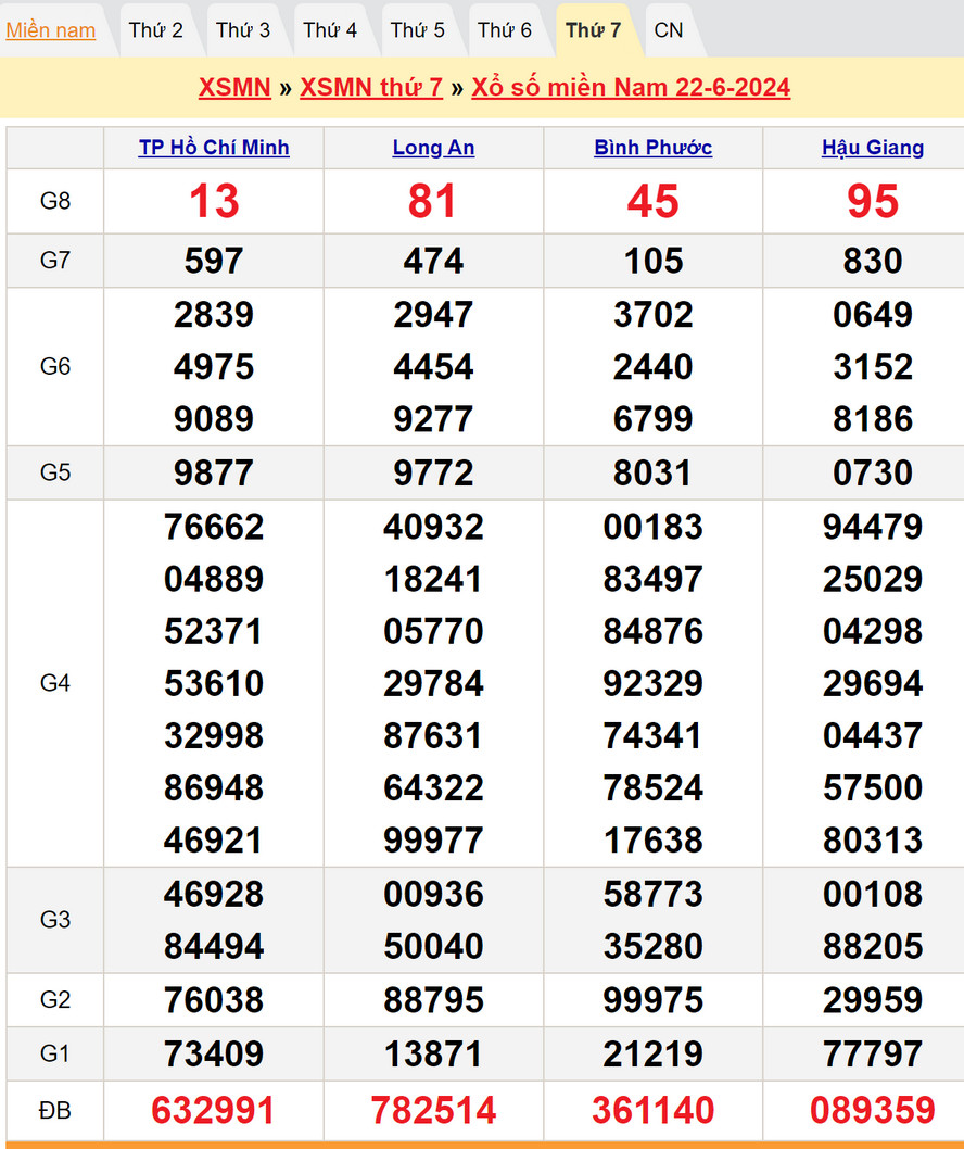 Soi cầu dự đoán XSMN 29/6/2024