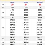 Soi cầu dự đoán XSMN 6/6/2024