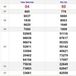 Soi cầu dự đoán XSMT 1/7/2024
