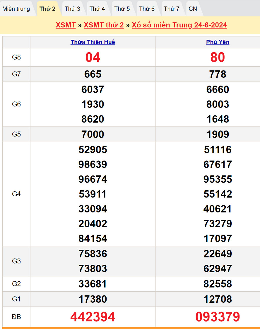 Soi cầu dự đoán XSMT 1/7/2024