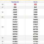 Soi cầu dự đoán XSMT 10/6/2024