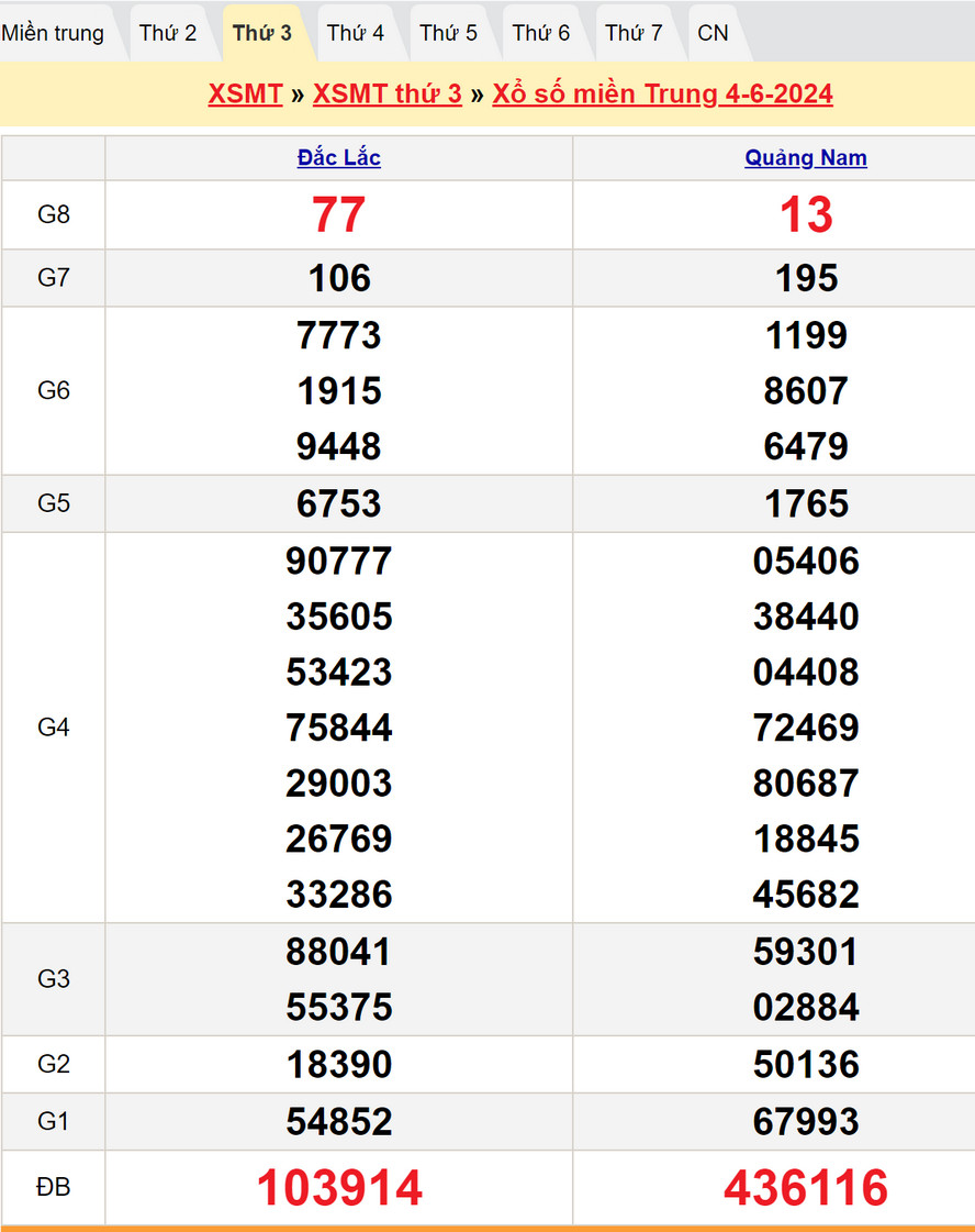 Soi cầu dự đoán XSMT 11/6/2024