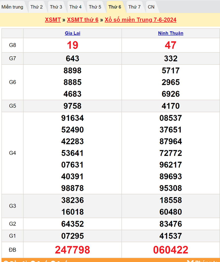Soi cầu dự đoán XSMT 14/6/2024