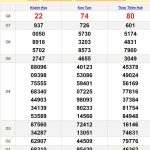 Soi cầu dự đoán XSMT 16/6/2024