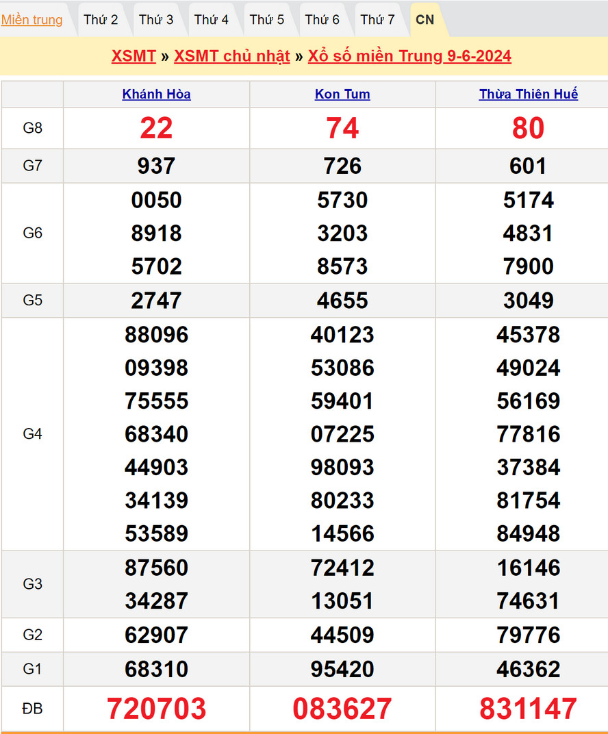 Soi cầu dự đoán XSMT 16/6/2024