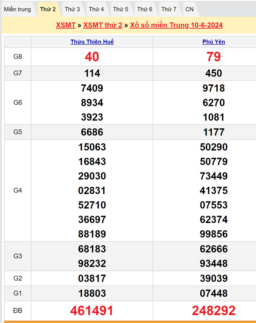 Soi cầu dự đoán XSMT 17/6/2024