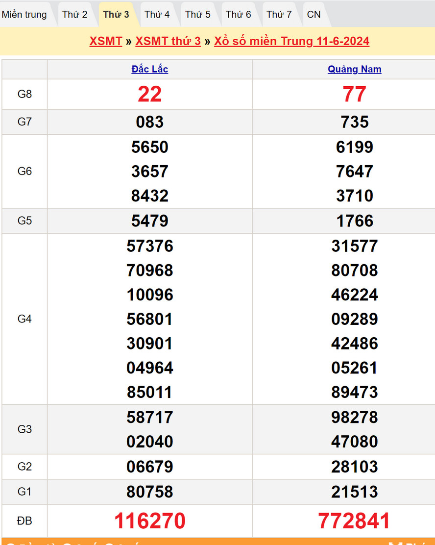 Soi cầu dự đoán XSMT 18/6/2024
