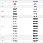 Soi cầu dự đoán XSMT 19/6/2024