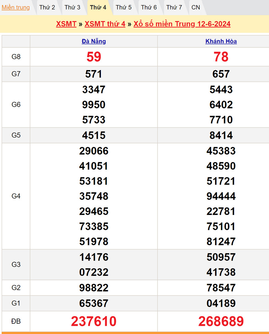 Soi cầu dự đoán XSMT 19/6/2024