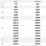 Soi cầu dự đoán XSMT 21/6/2024