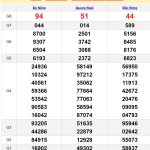 Soi cầu dự đoán XSMT 22/6/2024