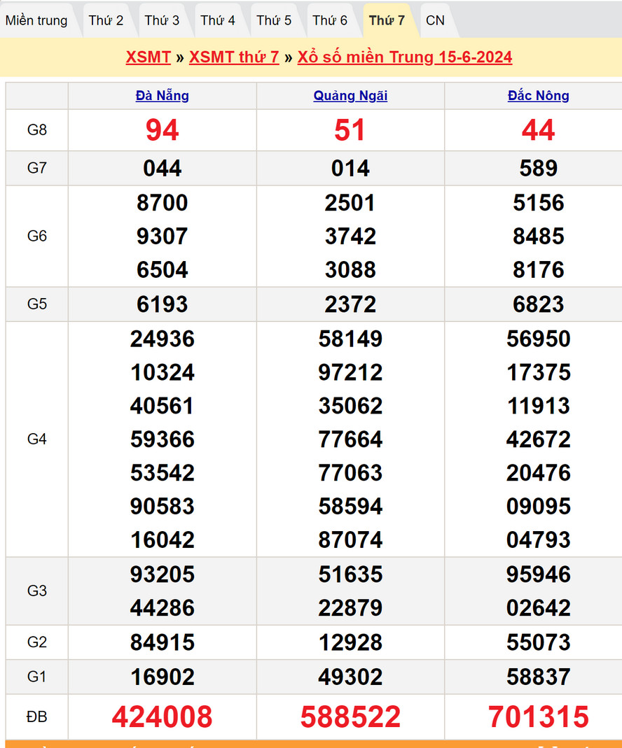 Soi cầu dự đoán XSMT 22/6/2024