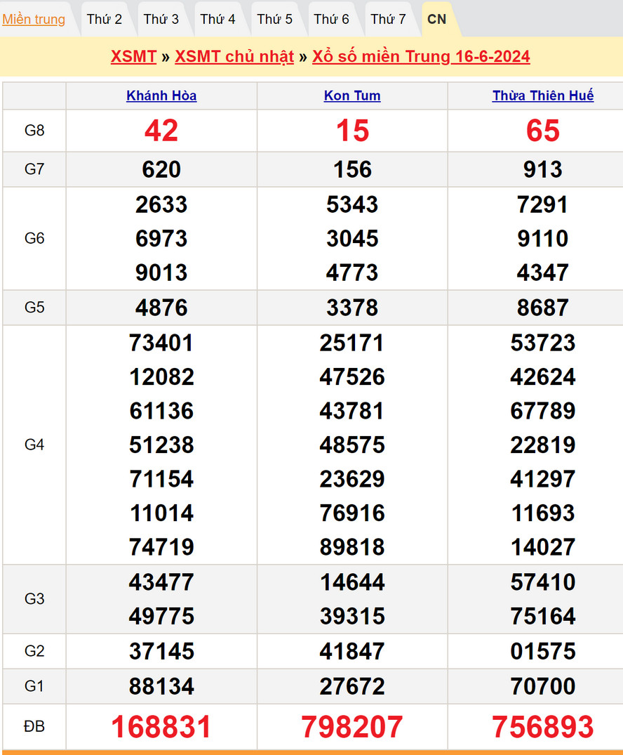 Soi cầu dự đoán XSMT 23/6/2024