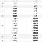 Soi cầu dự đoán XSMT 25/6/2024