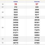 Soi cầu dự đoán XSMT 26/6/2024