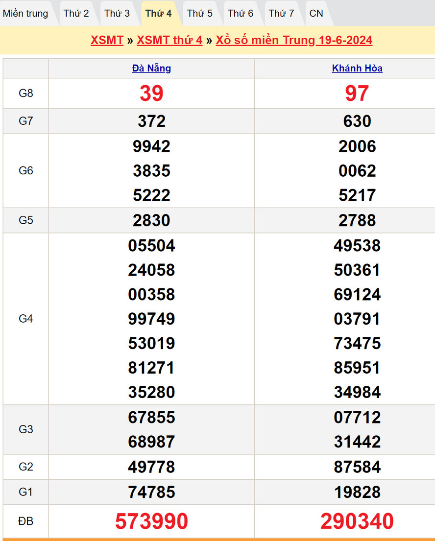 Soi cầu dự đoán XSMT 26/6/2024