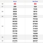 Soi cầu dự đoán XSMT 28/6/2024
