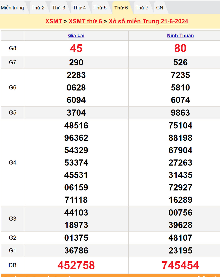 Soi cầu dự đoán XSMT 28/6/2024